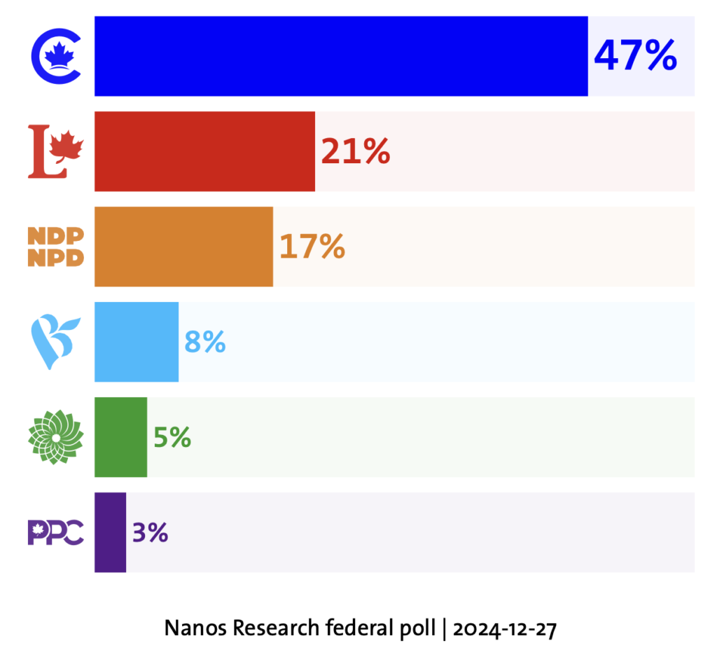 Perspectivas electorales 2025 Eje Global