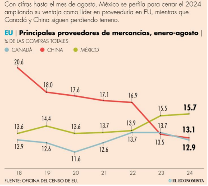 Integración regional en América Latina, una respuesta estratégica ante la era de Trump Eje Global