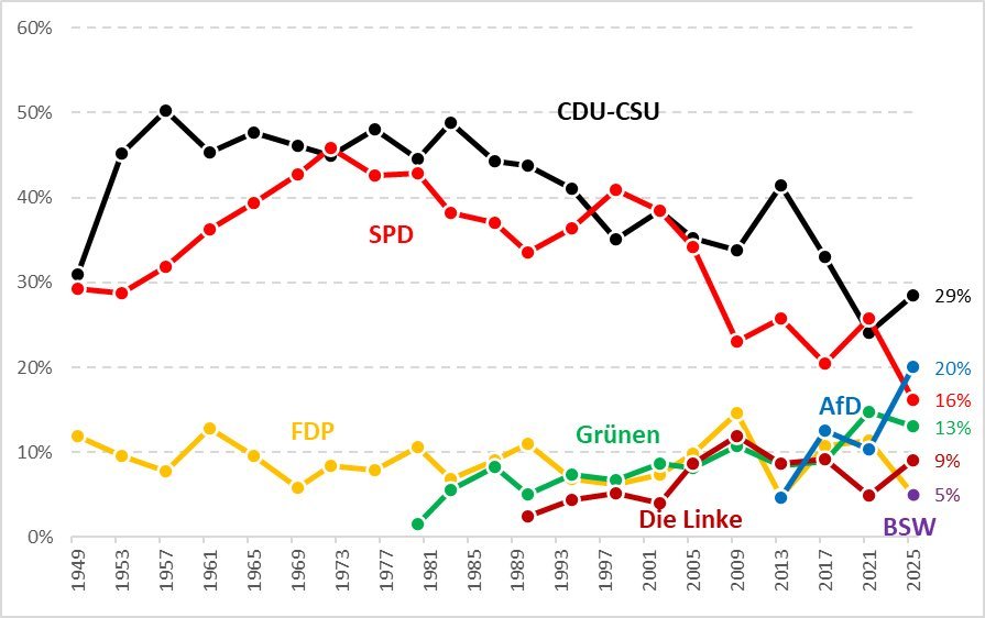 Elecciones en Alemania 2025: entre el estancamiento económico y la división política Eje Global