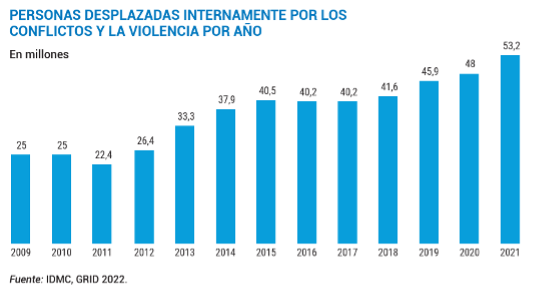 Eje Global