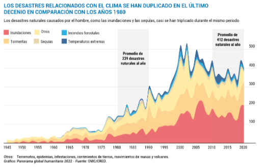Eje Global
