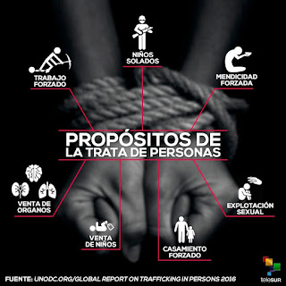 La trata de personas hoy en Brasil Eje Global