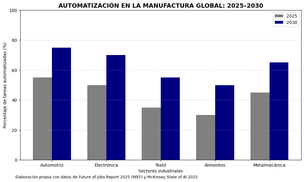 El ocaso del empleo masivo en la manufactura mexicana Eje Global