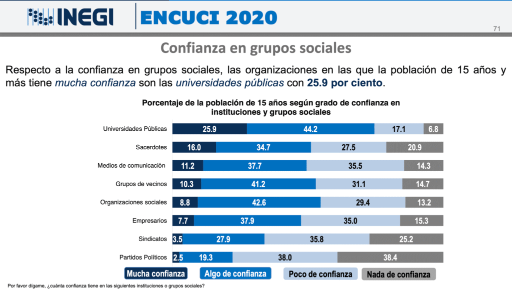 La eliminación del financiamiento público a los partidos, un debate impostergable para México Eje Global