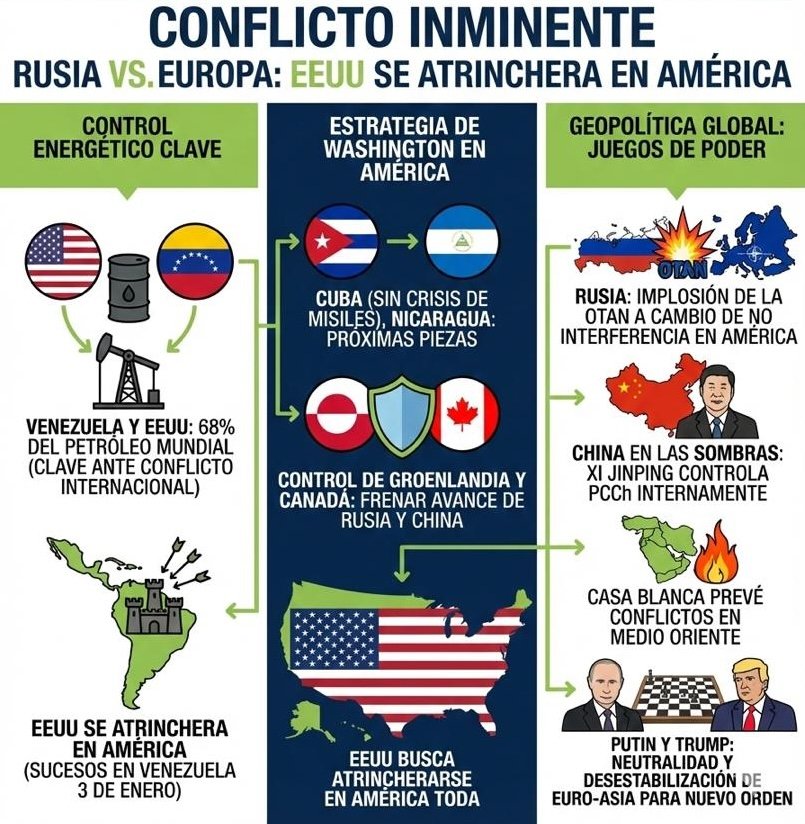 Todo es un plan Eje Global